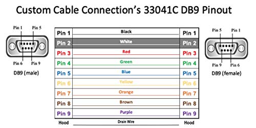 6 רגל DB9 זכר לנקבה RS232 כבל סידורי של סיומת - 24 AWG עם ז'קט PVC אפור - תוצרת ארהב על ידי חיבור כבלים מותאם אישית