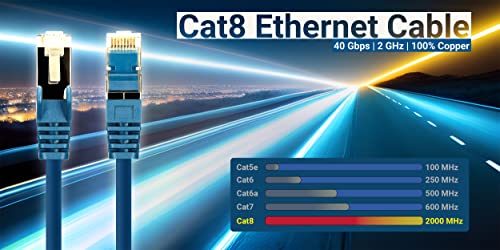 Intellinet Slim Cat8 Ethernet Network Patch כבל-10 חבילות-40 ג'יגה-ביט לשנייה ו 2000 מגה הרץ, מגף נטול נטול, חוט נחושת חשוף של 24AWG טהור, אנשי קשר מצופה זהב, אחריות MFG לכל החיים-1.5ft, 10 חבילה, כחול