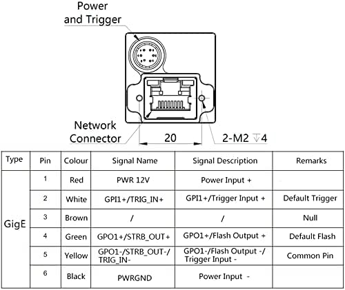 Hteng Vishi Gige Ethernet 2.3MP 2/3 צבע מצלמה תעשייתית ראייה עולמית תריס C-Pous CMOS אזור סריקה מצלמת 1920x1200 51fps