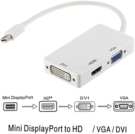Mini DisplayPort DP Thunderbolt ל- DVI VGA HDMI-Converter Converter 3 בכבל מתאם אחד עבור IMAC MAC Mini Pro Book To Pitters TV TV